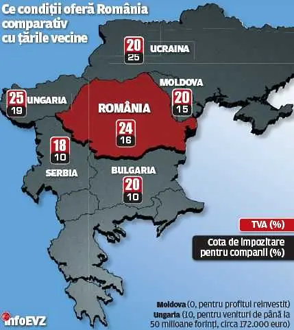 Румънски компании се местят в България