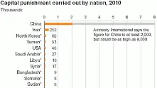 По-малко екзекуции в света през миналата година