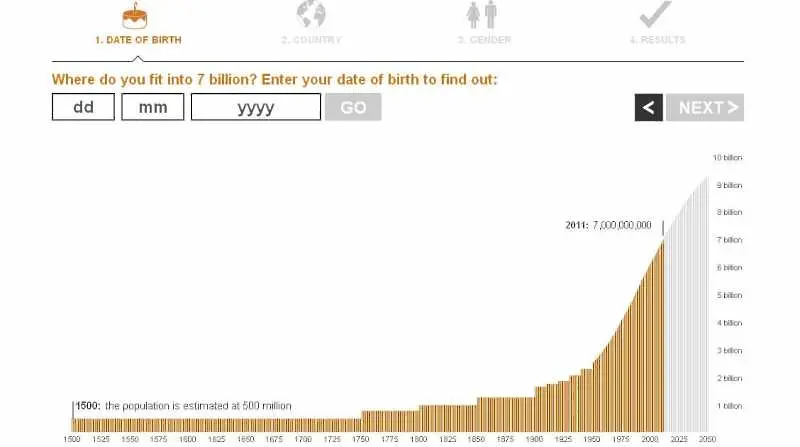 7 млрд. души на Земята. Кой по ред си ти?