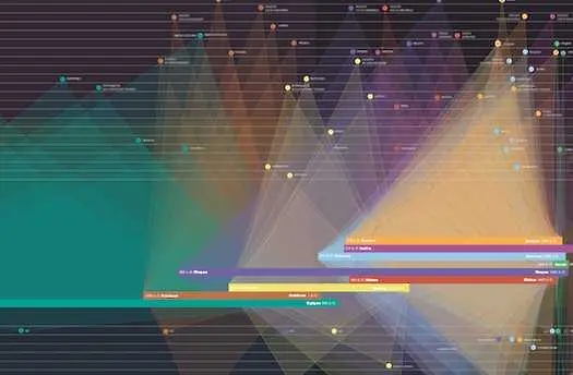 Когато инфографиките се превръщат в изкуство