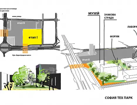Осигуриха терена за „София Тех Парк”