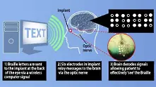 Сляп човек прочете брайл с очите си