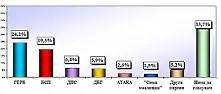 НЦИОМ: Разликата между ГЕРБ и БСП е под 5%   