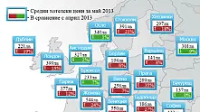 Европейските хотели с все по-скъпи нощувки