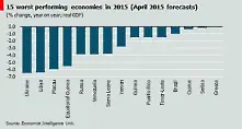 Най-лошите икономики в света