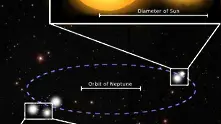 За пръв път: Откриха система от 5 звезди 