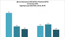 Най-гледаните тв предавания през септември