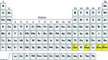 Менделеевата таблица се увеличи с 4 елемента