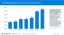 И френски медии се обединяват срещу блокирането на онлайн реклама