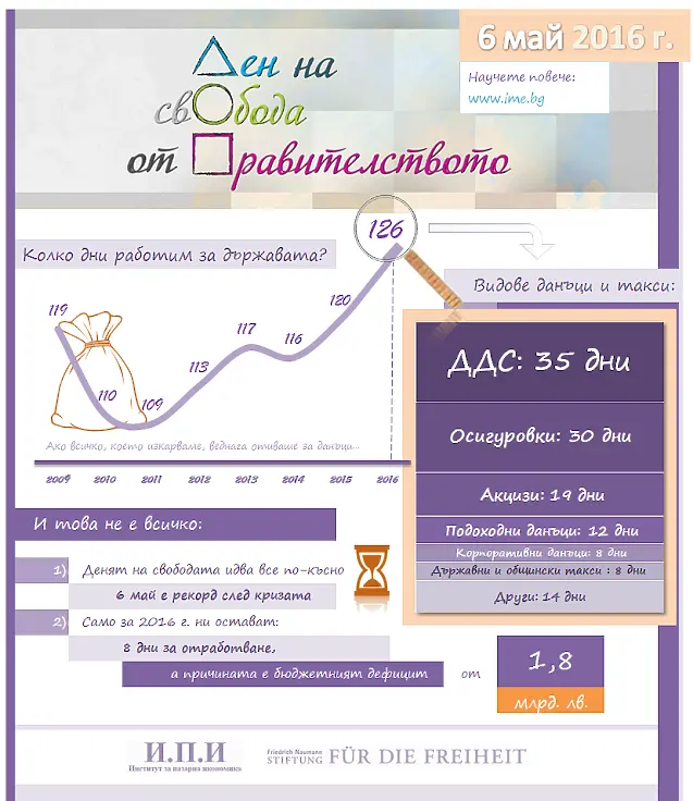 Работим за държавната хазна до 6 май