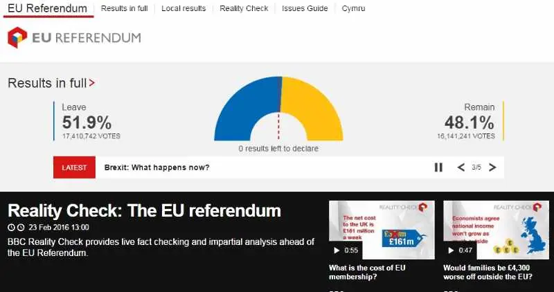 Финансовите лидери на Г-7 с обща реакция след Brexit