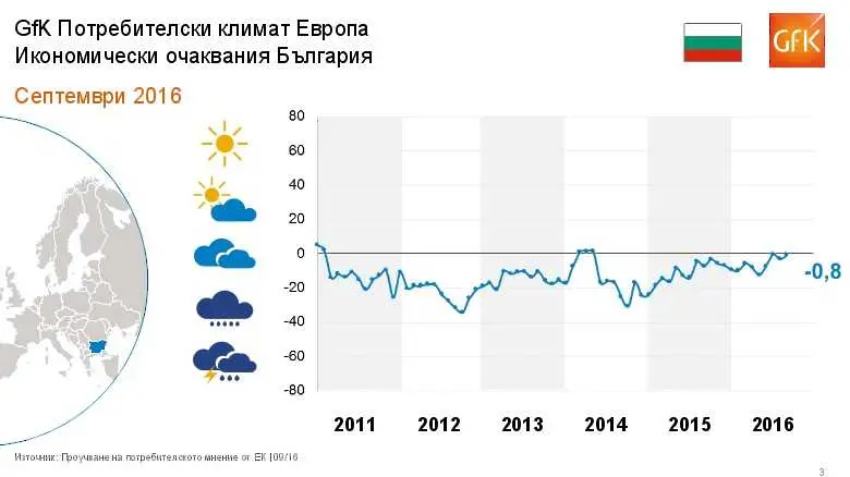 Потребителите у нас очакват ръст на доходите, сочи проучване