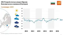 Потребителите у нас очакват ръст на доходите, сочи проучване