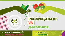 Изхвърляме близо 670 хил. тона годна за консумация храна за година