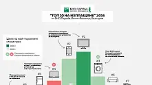 Топ 10 на най-търсените стоки на изплащане през 2016 година