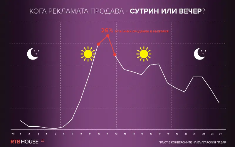 Световно изследване: Уикенд пазаруването е в историята