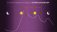 Световно изследване: Уикенд пазаруването е в историята