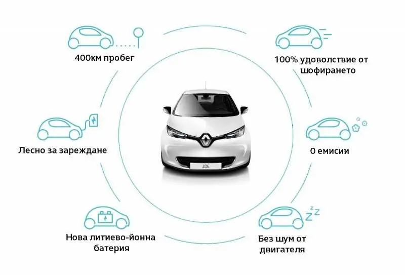 Бъдещето е вече тук с Renault Zoe