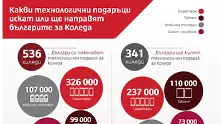 Най-желаният подарък от българите за тази Коледа