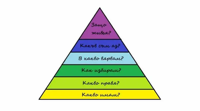 Пирамидата на Дилтс: Защо животът ви е такъв, какъвто е?