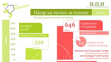 Незаконната търговия с цигари у нас оценена на 2,5-3,5 млрд. лв. за последните 10 години