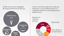 От какво се страхуват най-много българите?