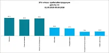 Най-гледаните предавания на старта на есенния ТВ сезон