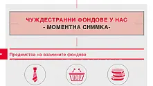 Нараства търсенето на фондове в облигации като алтернатива на стандартните банкови спестовни продукти