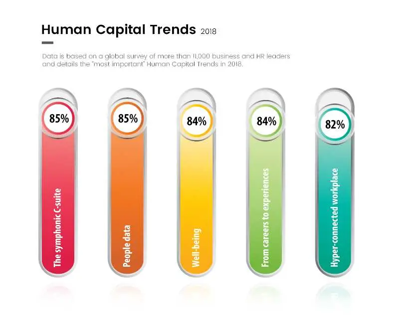 5-те най-важни тенденции в човешкия капитал през 2018 г. 
