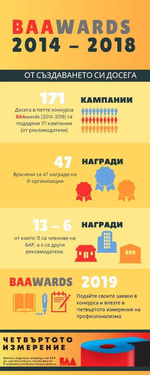 3 отделни конкурса тази година за наградите BAAwards, заявки се подават до 8 септември