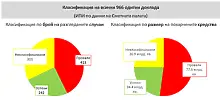 Колко ни струват провалите на правителствата за 20 години - ИПИ изчисли