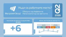 Предпазлив оптимизъм сред българските работодатели за второто тримесечие на 2020 г.