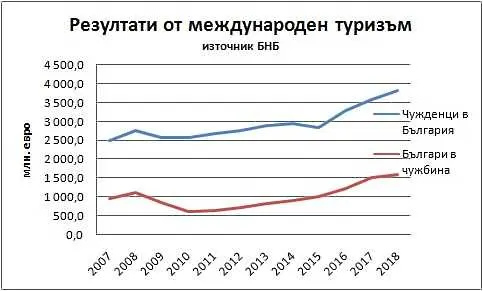 Фалшив песимизъм в туризма