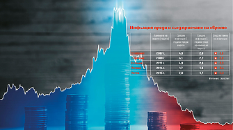 Новото (не)нормално: ще повтори ли бъдещето миналото