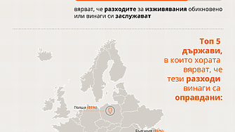 Да купуваш спомени, които не се купуват с пари