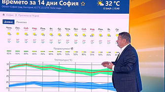 Проф. Георги Рачев: Жеги до вторник, от сряда – повсеместни валежи