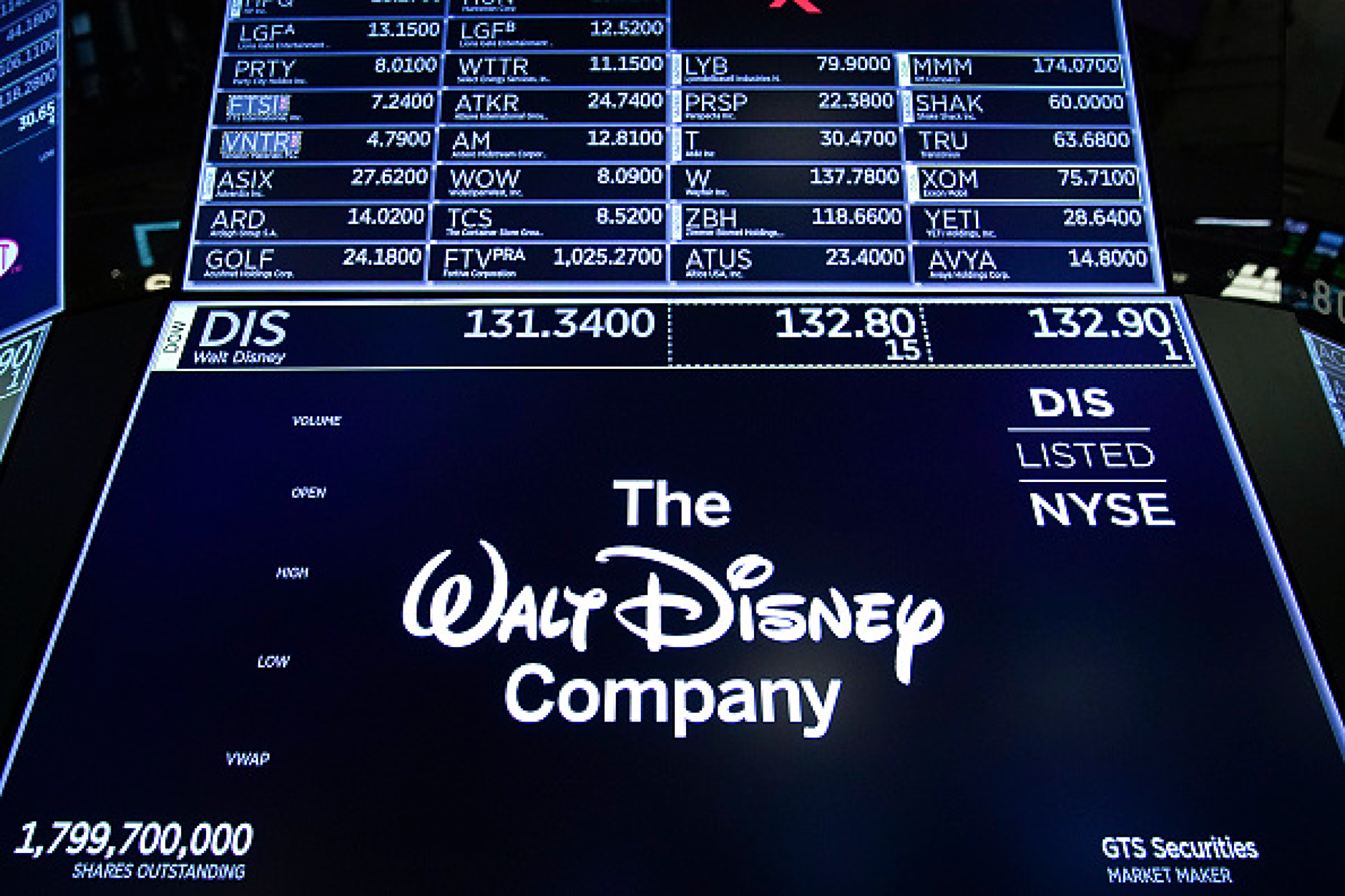 Walt Disney и Reliance Industries създадоха най-голямата медийна компания в Индия 