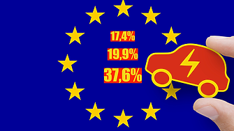 Страните от ЕС одобриха предложението за допълнителни мита върху китайските електромобили