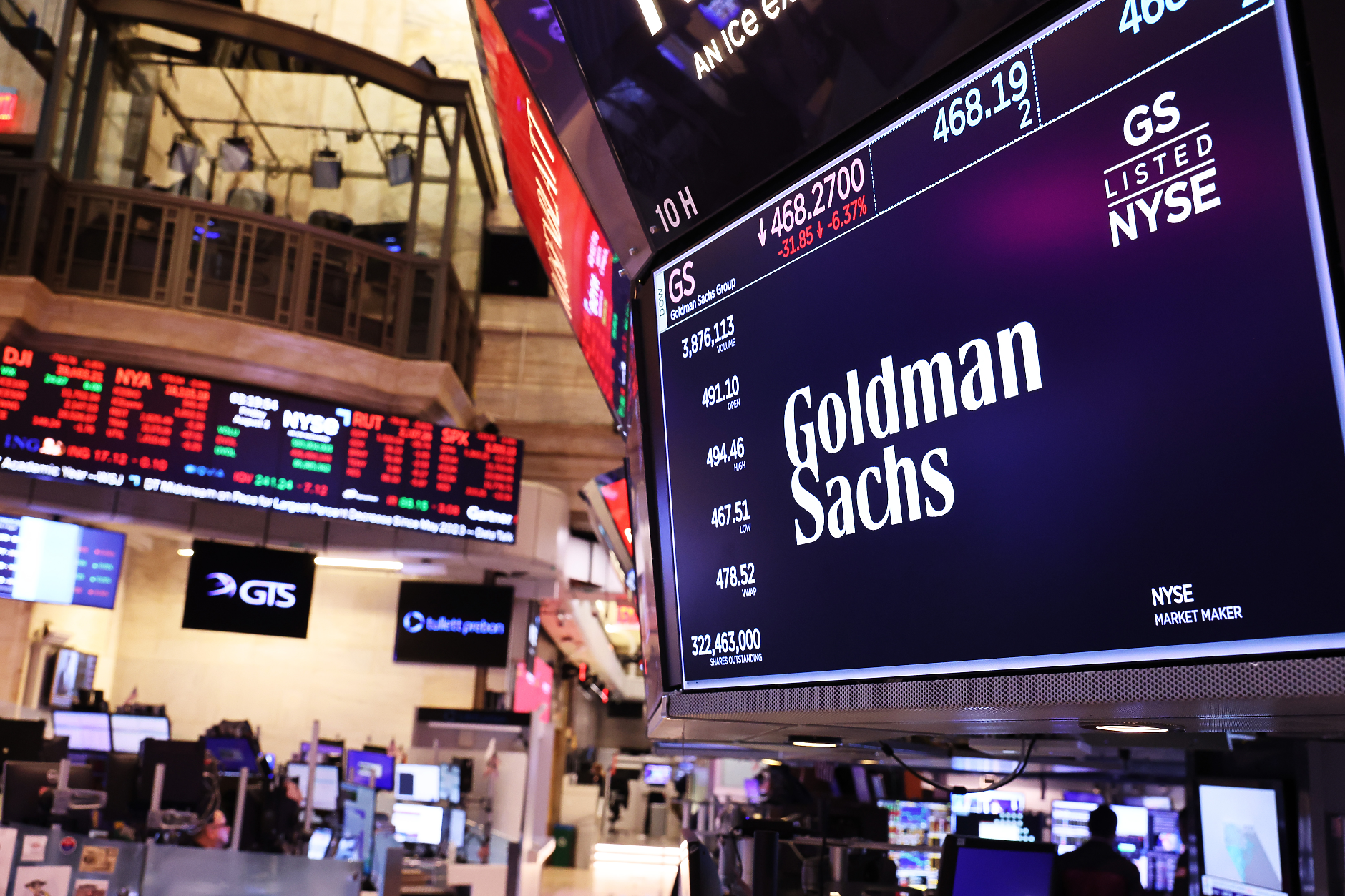 От Goldman Sachs не виждат причина за безпокойство след разпродажбите на фондовите пазари